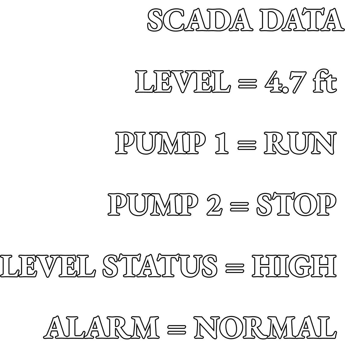 See what your SCADA can't tell you